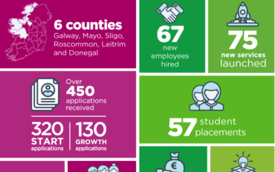 EMPOWER Programme Metrics 2022