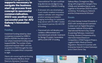 ATU Innovation Centre’s Profiled in University Magazine
